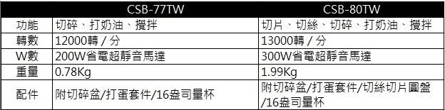 ▌已結團▌美國 Cuisinart 美膳雅手持式攪拌棒CSB-77TW、澳洲Qubies副食品分裝盒、2angels副食品儲存杯&製冰盒(7/31– 8/6本島免運)