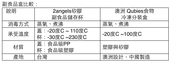 ▌已結團▌美國 Cuisinart 美膳雅手持式攪拌棒CSB-77TW、澳洲Qubies副食品分裝盒、2angels副食品儲存杯&製冰盒(7/31– 8/6本島免運)