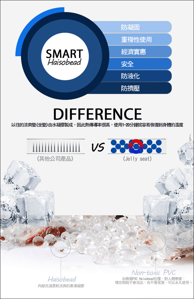 ▌已結團▌夏日涼感好物！韓國 JellySeat 多功能嬰兒涼感UP果凍涼墊X Jelly Pop超涼感果凍嬰幼兒枕