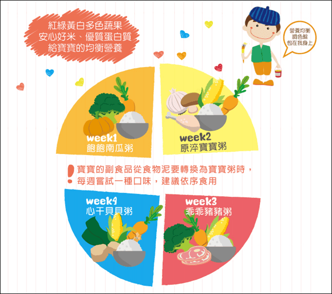 ▌補貨團▌農純鄉【寶寶粥、滴雞精、媽媽茶、黑豆杜仲茶、大本山益生菌、珍珠卵磷脂】