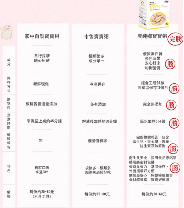 ▌補貨團▌農純鄉【寶寶粥、滴雞精、媽媽茶、黑豆杜仲茶、大本山益生菌、珍珠卵磷脂】