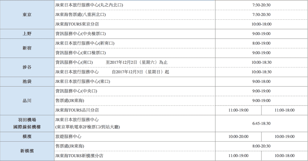 ▌東京親子自由行▌八天七夜東京賞楓自由行【JR PASS、機場接送】分享