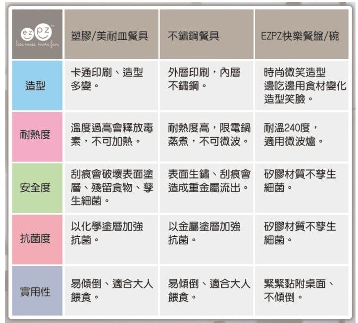 ▌已結團▌ 美國超夯【Ezpz快樂餐盤Care Bears新色首團】x 木醣醇潔牙巾 x Air Bye Bye 真空壓縮袋