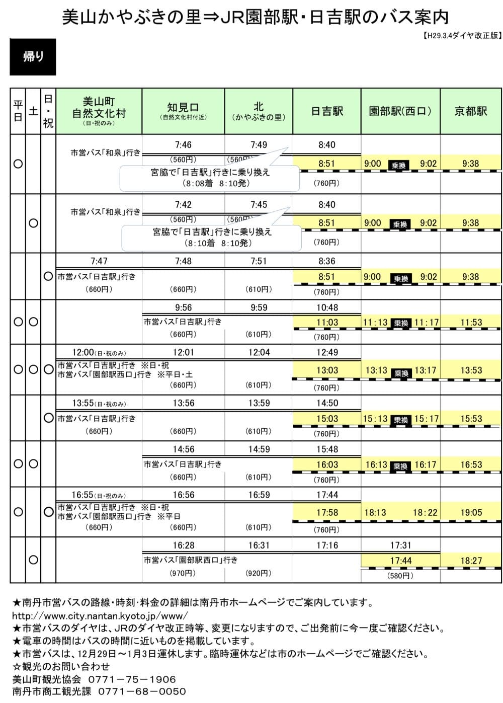 ▌京都賞楓自由行▌伊根州屋、美山、天橋立包車一日遊
