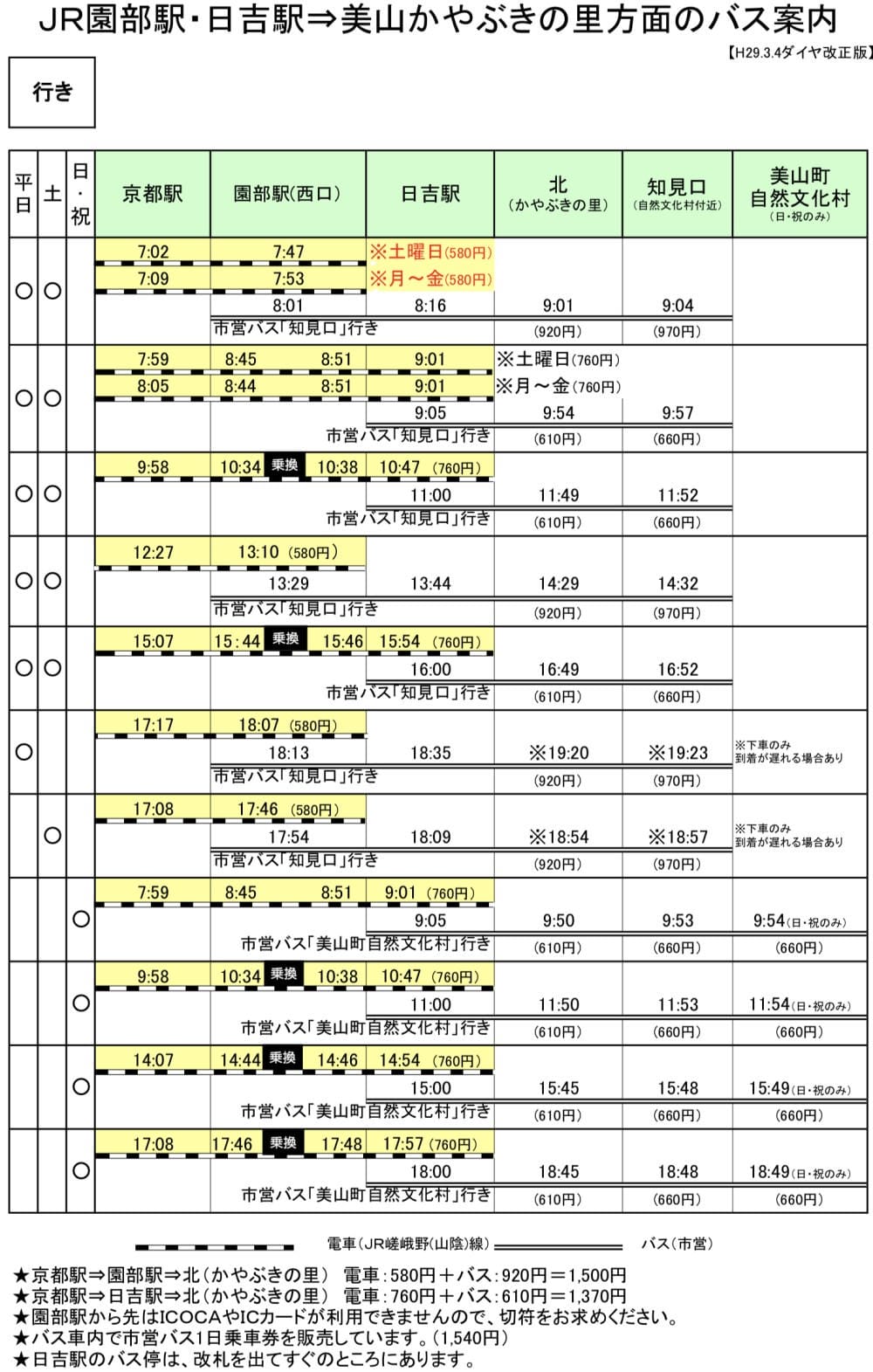 ▌京都賞楓自由行▌伊根州屋、美山、天橋立包車一日遊