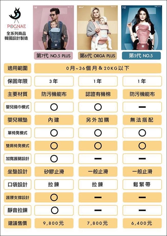 ▌已結團▌媽媽必敗超強背巾【韓國Pognae Orga＋有機棉All in One& NO.5 PLUS 】獨家四樣贈品