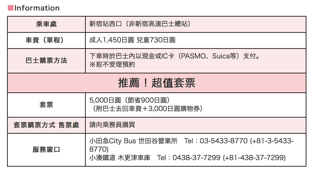 ▌東京近郊購物▌日本三井MITSUI OUTLET PARK木更津，羽田機場搭乘直達巴士只要40分鐘(更新)