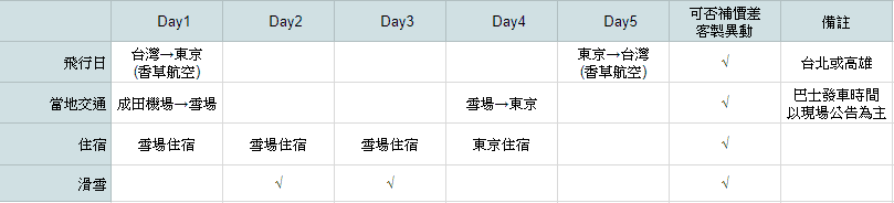 ▍日本滑雪中毒者▍親子滑雪旅行攻略延禧板(Q＆A整理)