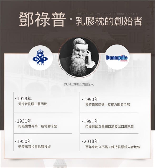 ▌團購▌會呼吸的枕頭【英國百年乳膠品牌 Dunlopillo 頂規乳膠枕】任選2顆枕頭送美夢成真枕頭噴霧