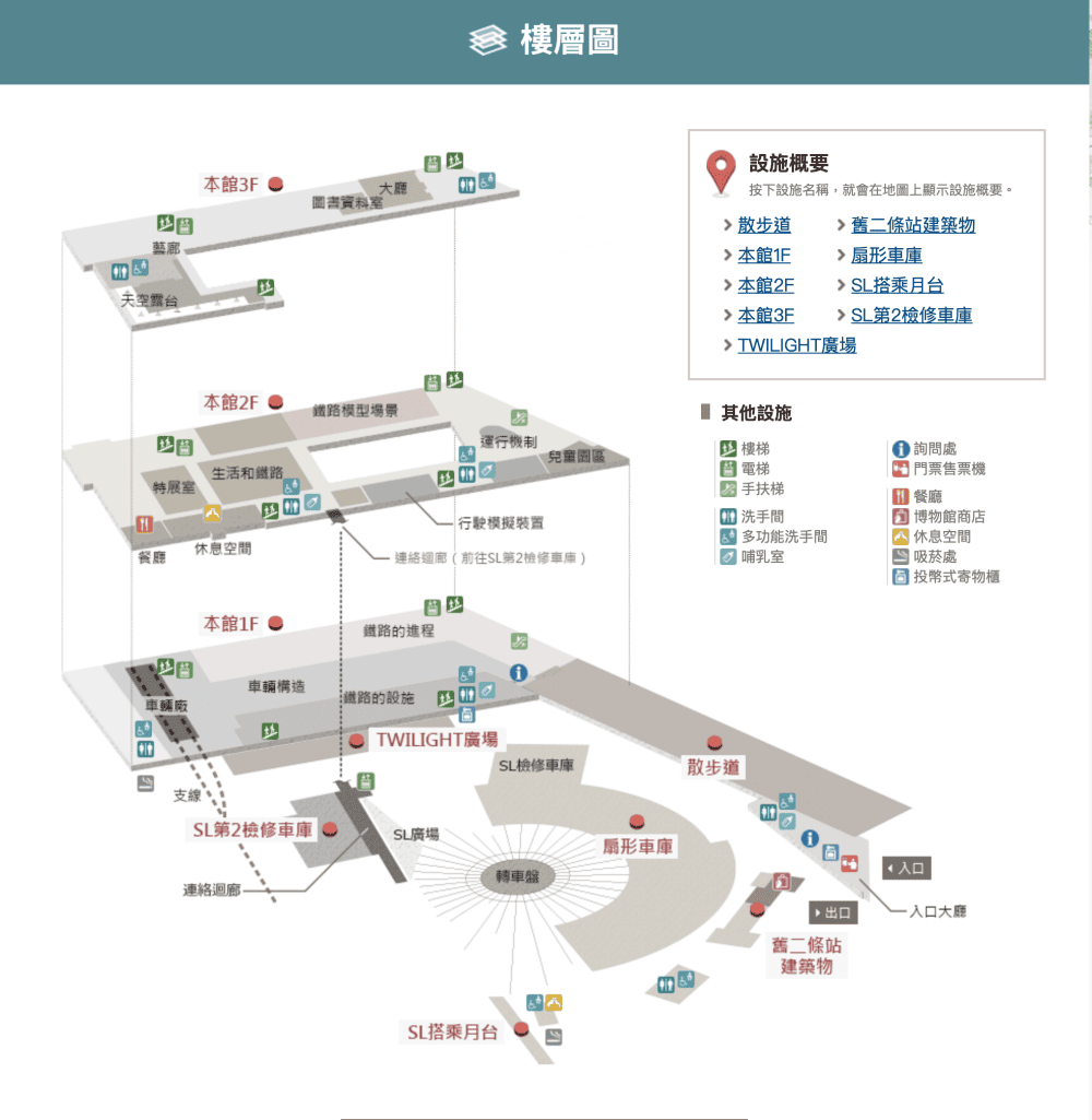 ▌京都鐵道博物館一日遊 ▌京都親子景點，小朋友放電的好去處。