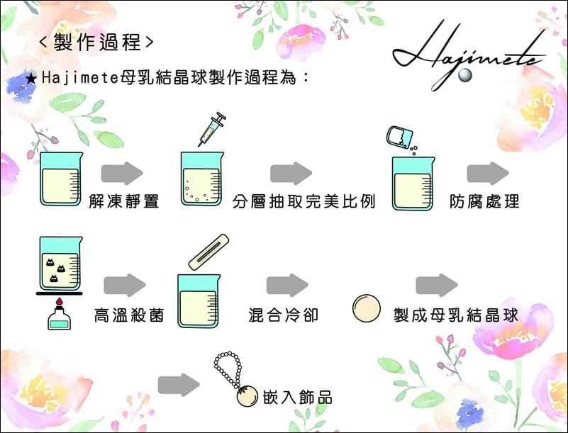 ▌限量團購▌Hajimete 母乳飾品～專屬媽媽與寶寶的感動紀念(下單後24小時內完成匯款)
