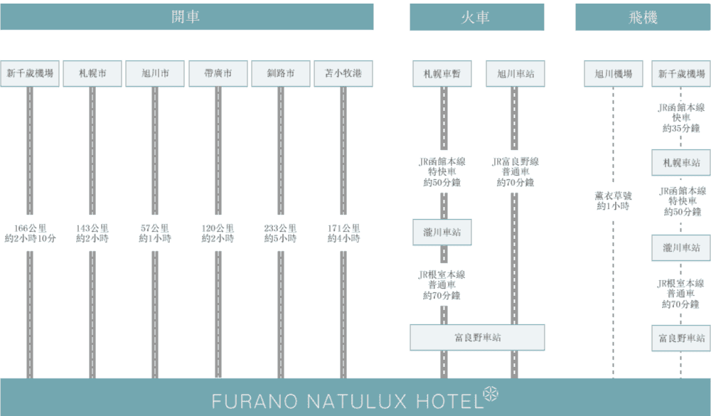 ▌北海道住宿 ▌富良野Natulux飯店 (Furano Natulux Hotel) - 第4張圖 ▌北海道住宿 ▌富良野Natulux飯店 (Furano Natulux Hotel)