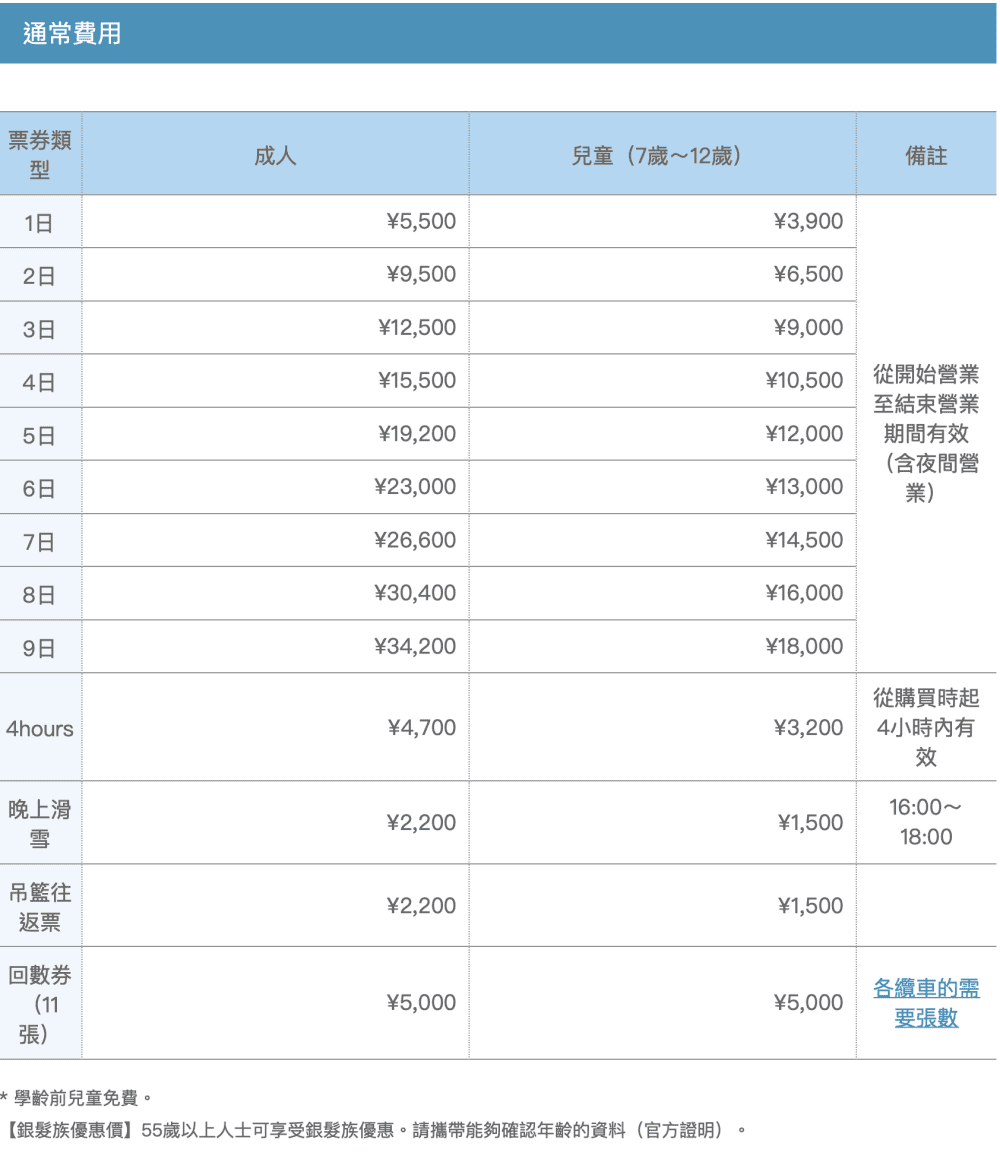 ▌星野度假村▌星野雪道介紹、雪具租借、雪票購買。陽光男孩滑雪心得