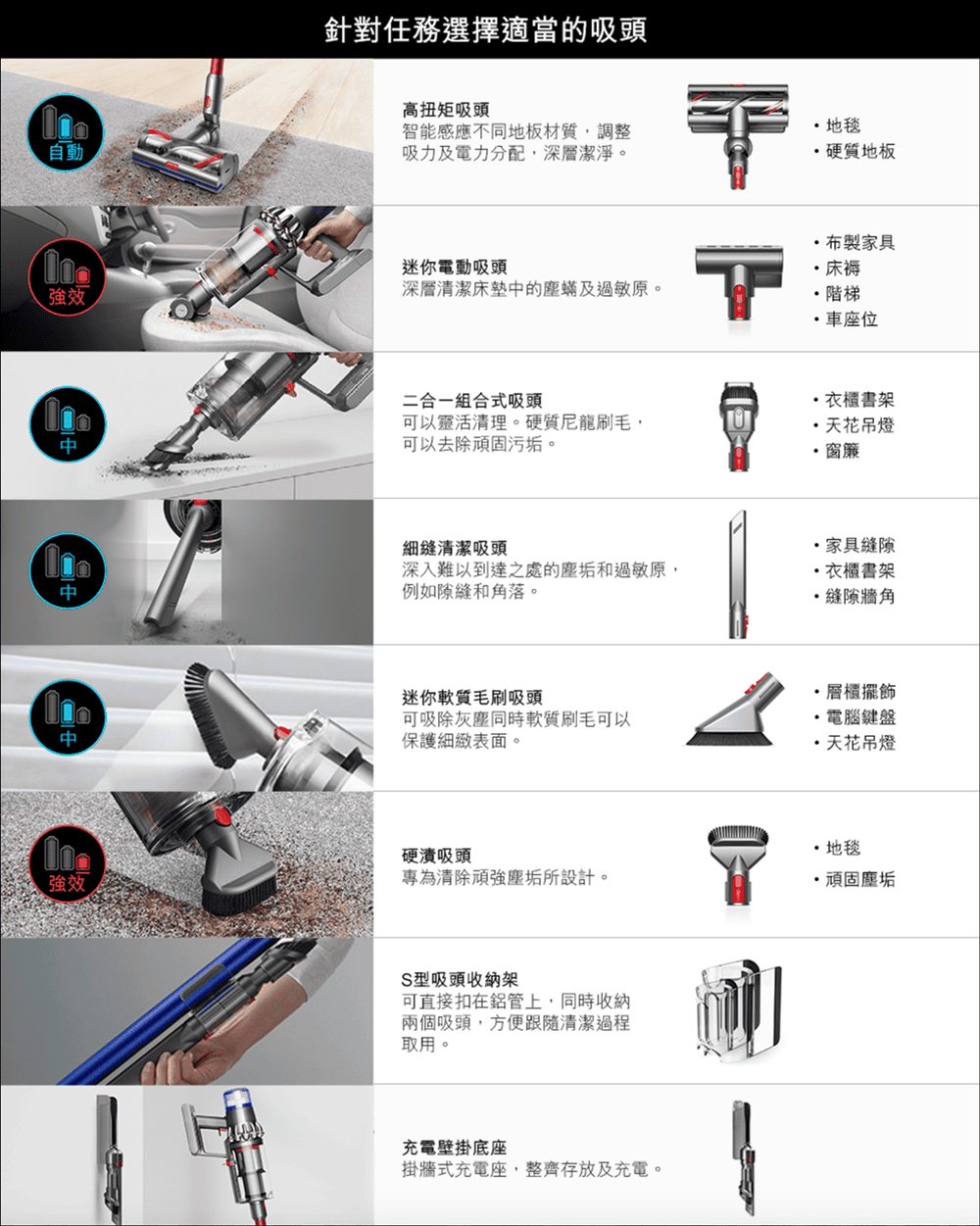 ▍全台最低價▍Dyson史上吸力最強 V11™ Torque Drive 無線吸塵器(贈品床墊吸頭+高處清潔轉接頭)