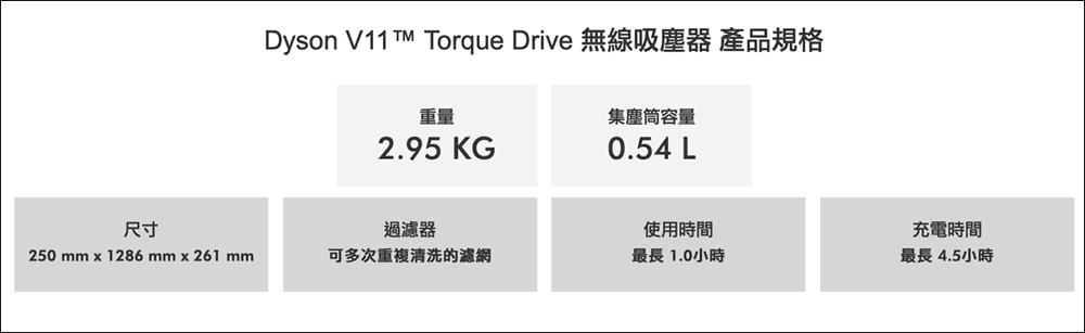 ▍全台最低價▍Dyson史上吸力最強 V11™ Torque Drive 無線吸塵器(贈品床墊吸頭+高處清潔轉接頭)
