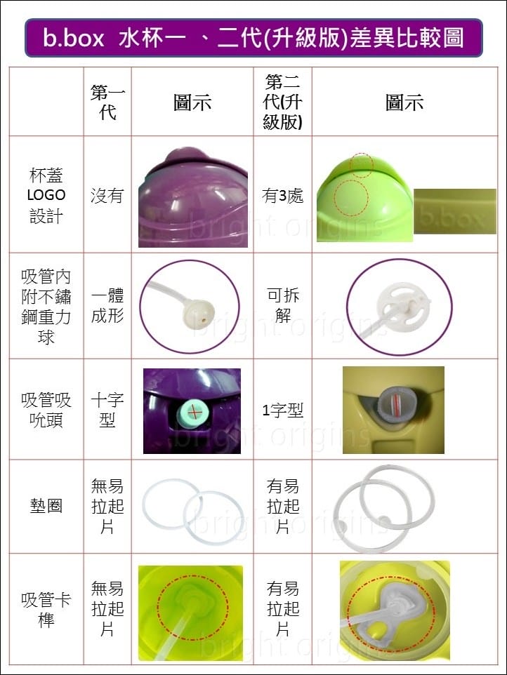 ▌育兒好物團 ▌澳洲 BunnyTickles實木兒童沙發&麵包超人童書&英國Little Brian兒童水彩棒&樂高 LEGO收納盒&b.box精選商品