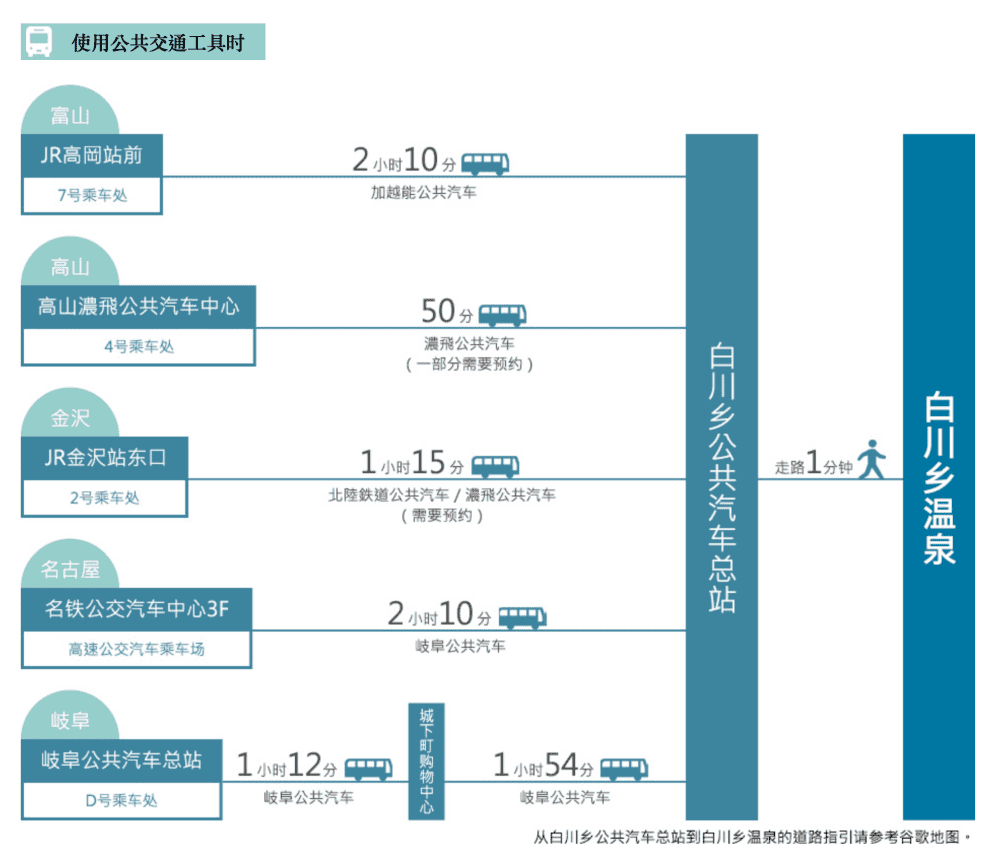 ▌2019東京七天六夜自駕自由行行程分享 ▌合掌村唯一的溫泉民宿，合掌村白川之湯住宿分享