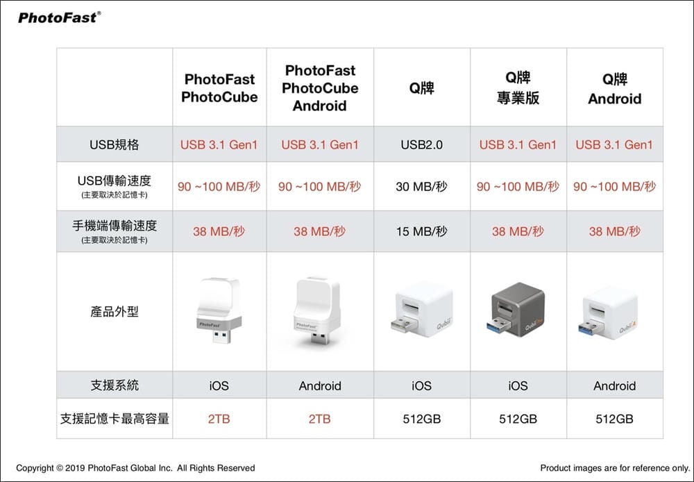 ▌團購 ▌邊充電邊備份【 PhotoCube Pro 備份方塊團】爸媽手機的備份救星