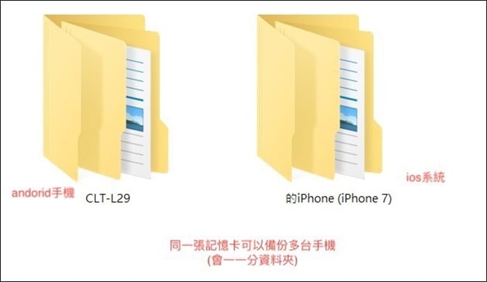 ▌團購 ▌邊充電邊備份【 PhotoCube Pro 備份方塊團】爸媽手機的備份救星
