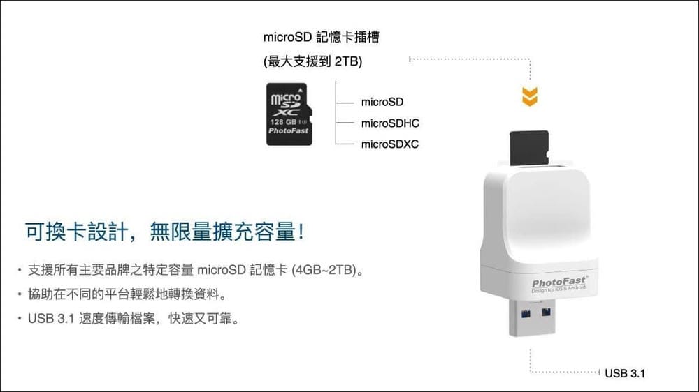▌團購 ▌邊充電邊備份【 PhotoCube Pro 備份方塊團】爸媽手機的備份救星