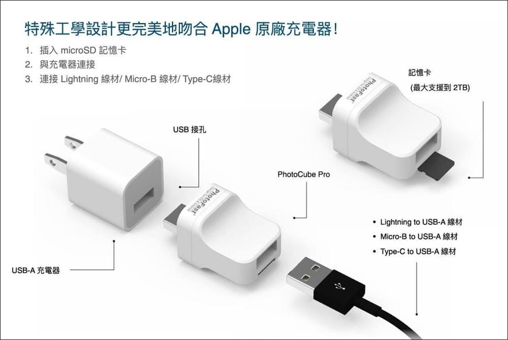 ▌團購 ▌邊充電邊備份【 PhotoCube Pro 備份方塊團】爸媽手機的備份救星