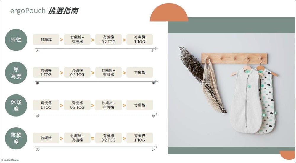 ▌團購▌讓寶寶提早睡過夜的睡眠包巾♥澳洲ergoPouch二合一舒眠包巾♥王妃獨家花色貝殼粉