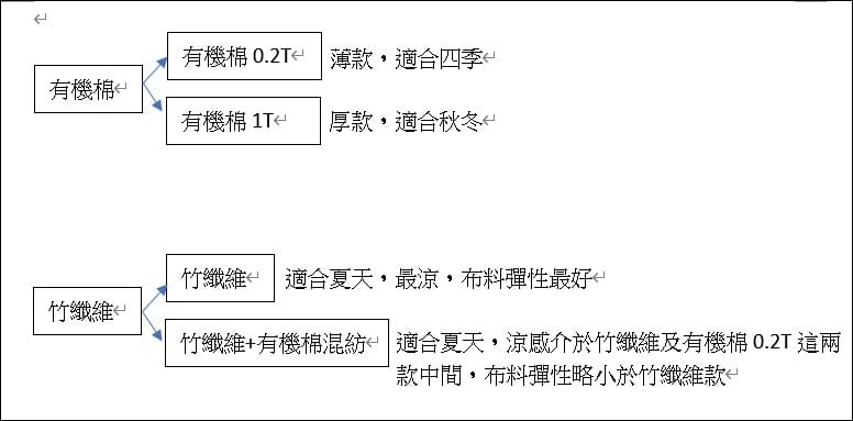 ▌團購▌讓寶寶提早睡過夜的睡眠包巾♥澳洲ergoPouch二合一舒眠包巾♥王妃獨家花色貝殼粉