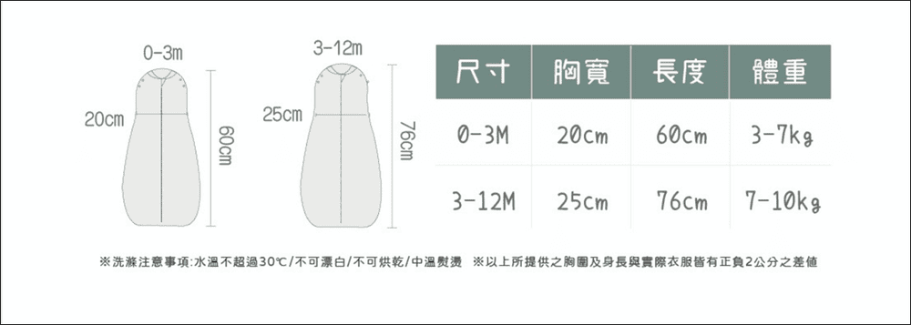 ▌團購▌讓寶寶提早睡過夜的睡眠包巾♥澳洲ergoPouch二合一舒眠包巾♥王妃獨家花色貝殼粉
