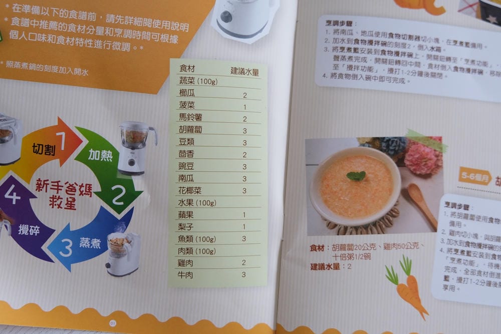 ▌團購▌第一次做副食品就上手【chicco多功能食物調理機】切割、加熱、蒸煮、攪碎一機搞定