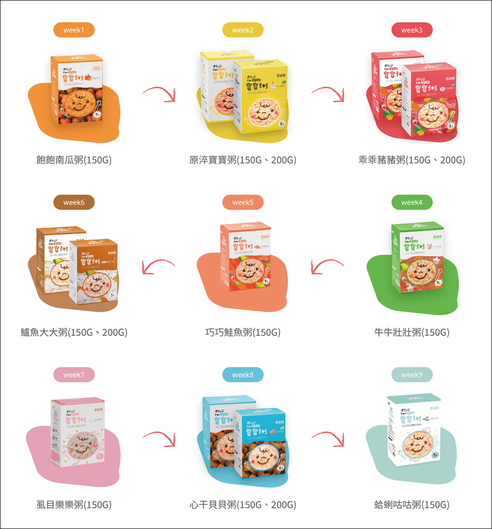 ▌補貨團▌農純鄉【寶寶粥、滴雞精、媽媽茶、黑豆杜仲茶、大本山益生菌、珍珠卵磷脂】