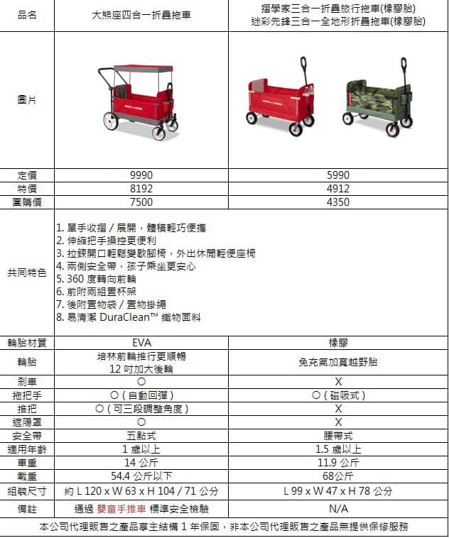 ▎限量團購▎讓男孩們瘋狂的美國B.toys 副牌Wonder Wheels玩具車。Driven系列工程車。Radio Flyer 系列車款