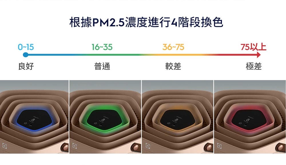 ▎團購▎百年瑞典家電品牌【Electrolux 伊萊克斯】嚴選家電團(空氣清淨機+掛燙機+吸塵器)超值滿額禮 !