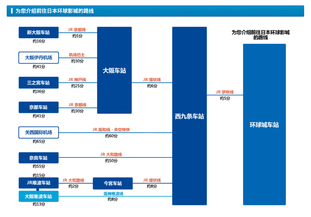 ▌2023大阪住宿推薦▌大阪環球城東方酒店 。環球影城2分鐘，樓下就有Lawson 、商店街，吃飯購物超方便