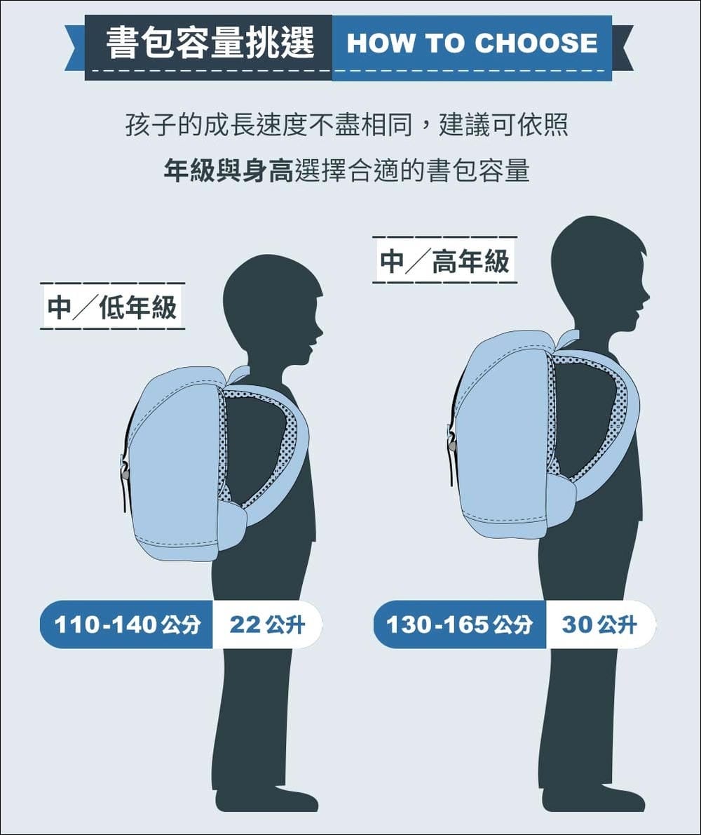 ▎2023▎北歐風輕量美型、超減壓【挪威Frii 輕量護脊書包】