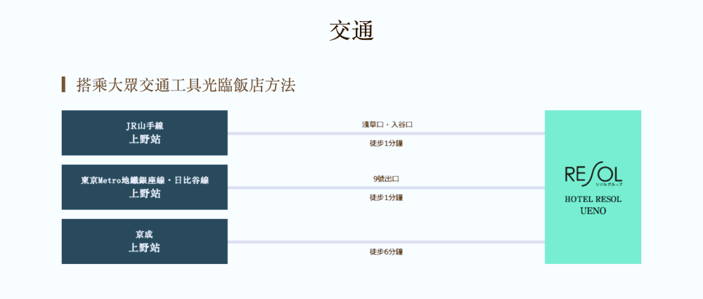 ▌東京上野住宿推薦▌上野雷索爾飯店hotel resol uenog。上野車站淺草口徒步1分鐘就到飯店