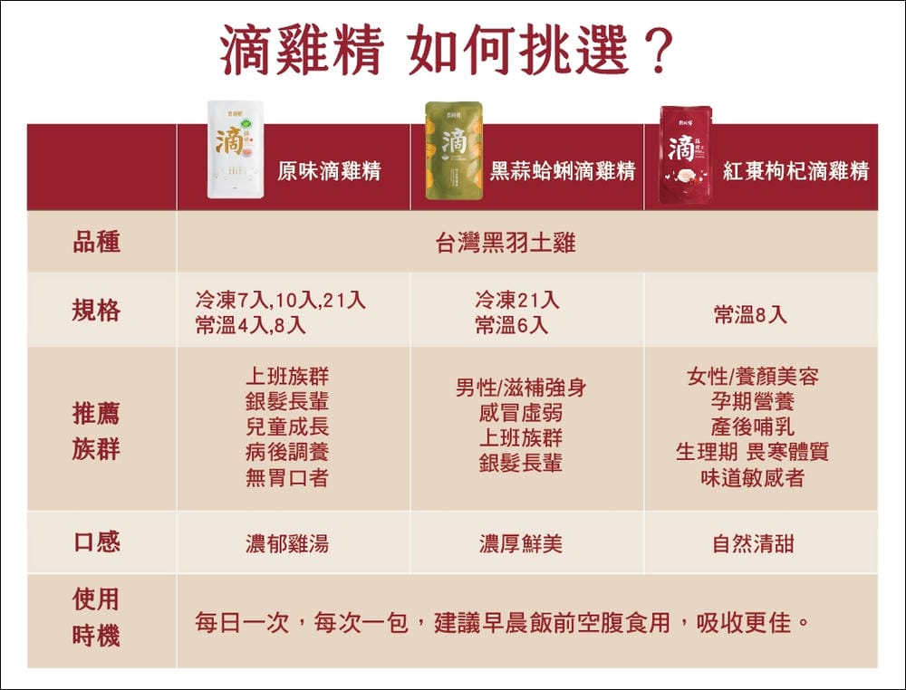 ▌補貨團▌農純鄉【寶寶粥、滴雞精、媽媽茶、黑豆杜仲茶、大本山益生菌、珍珠卵磷脂】
