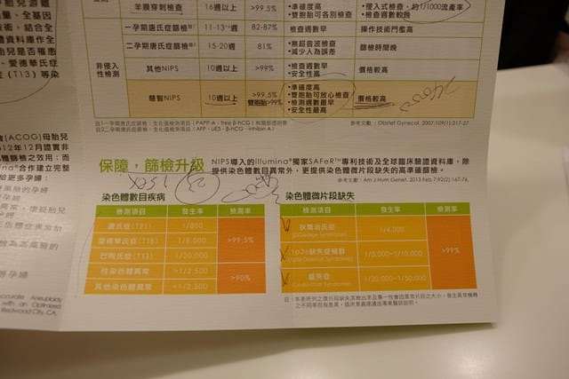 ▌四寶弟孕期紀錄▌孕期紀錄♥22週禾馨高層次超音波、11週非侵入性產前染色體檢測NIPS♥